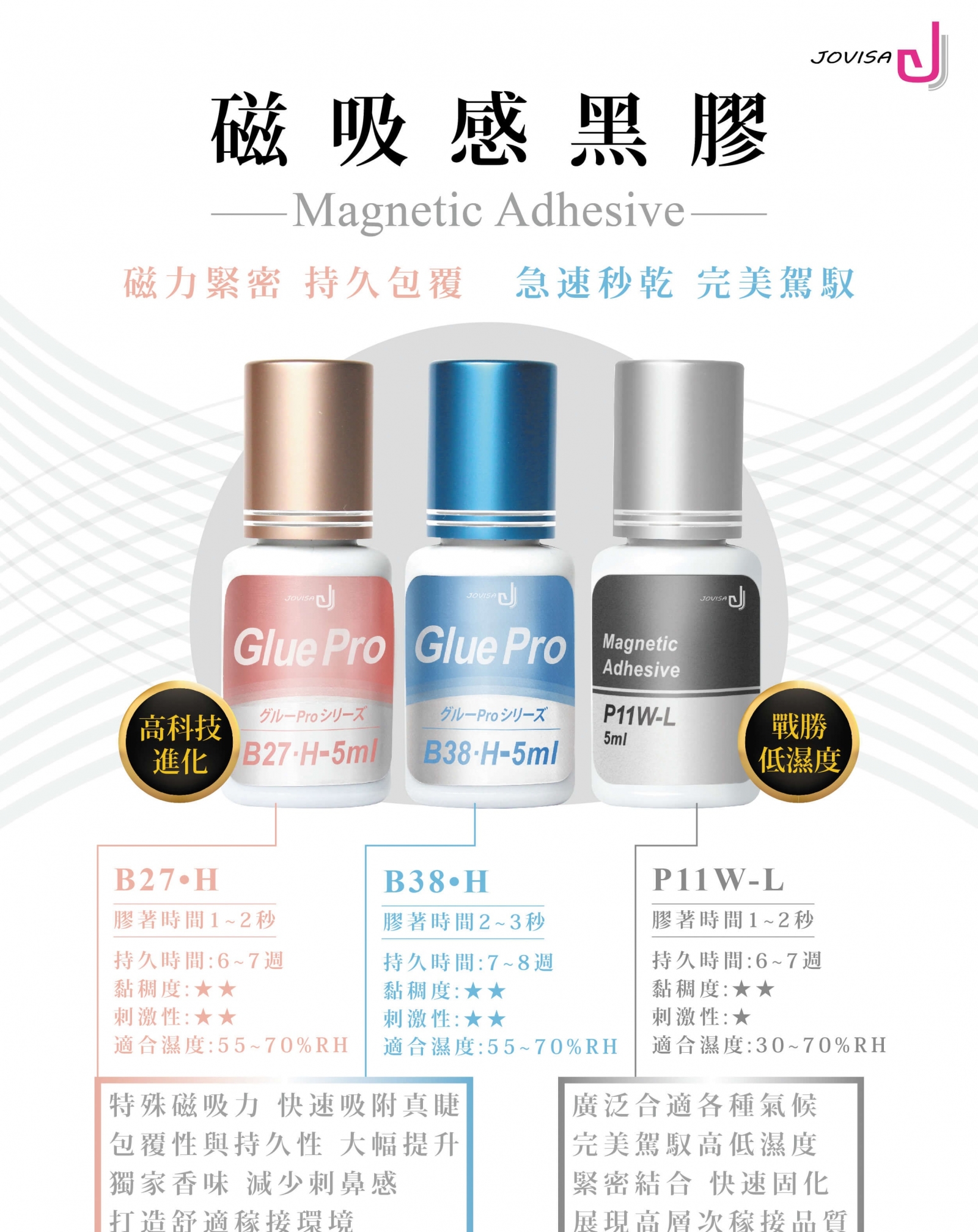 KOREA TAIWAN JOVISA ADHESIVE GLUE A22 A33 B14 C39 B14 B25