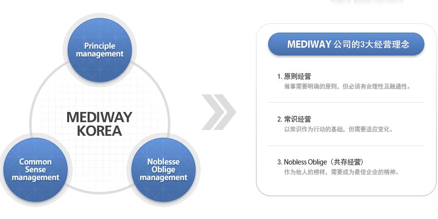 Korea Mediway Pilose Principle Common Sense Noblesse Oblige Management Banner