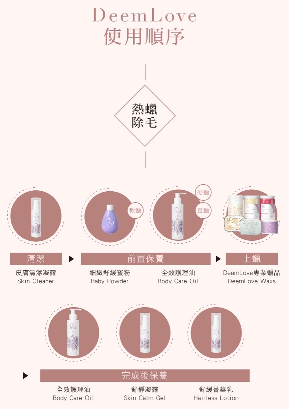 Jovisa - Deem Love-除毛蠟(洋甘菊)-硬蠟  1000g