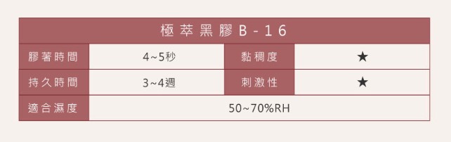 4~5秒 台灣 JOVISA 邑軒 極萃黑膠 B16 CF-Grade Premium-Series Glue 敏弱專用 5ml 