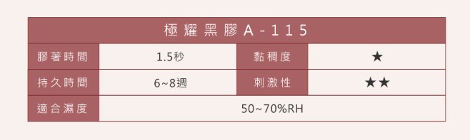 1.5秒 台灣 JOVISA 邑軒 極耀黑膠 A115 In-Stant Premium-Series Glue 敏弱專用 7ml