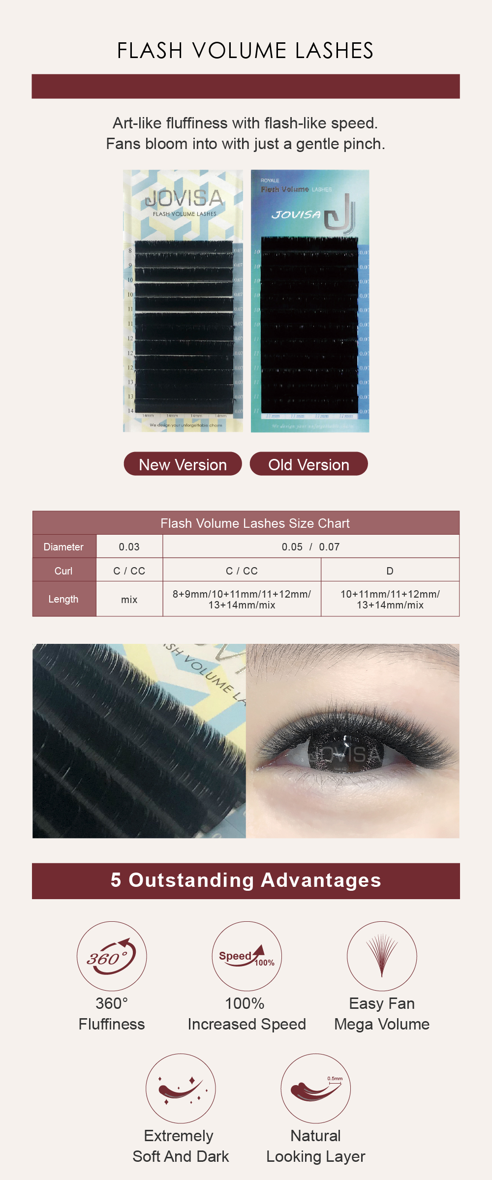 Jovisa Flash X Volume Lash Double Layer 3D-12D 0.05 C Curl 10+11mm Lengths 1400Pcs/Row (Easy to Make Fan in Second Best Fast Fanning For Beginner Master)