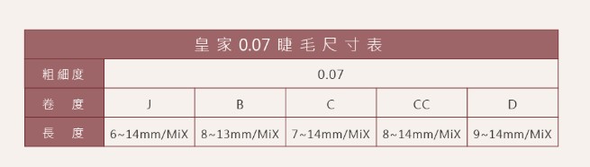 台灣 JOVISA 邑軒 皇家0.07系列睫毛 J 捲度 7MM 長度