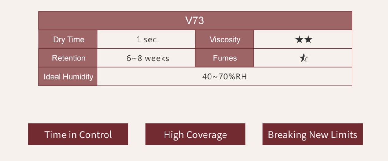JOVISA 瞬境系列黑膠 V73 - 7ml